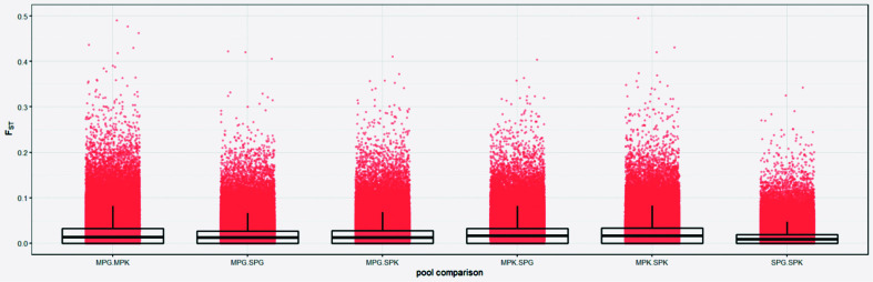 Figure 3—figure supplement 2.