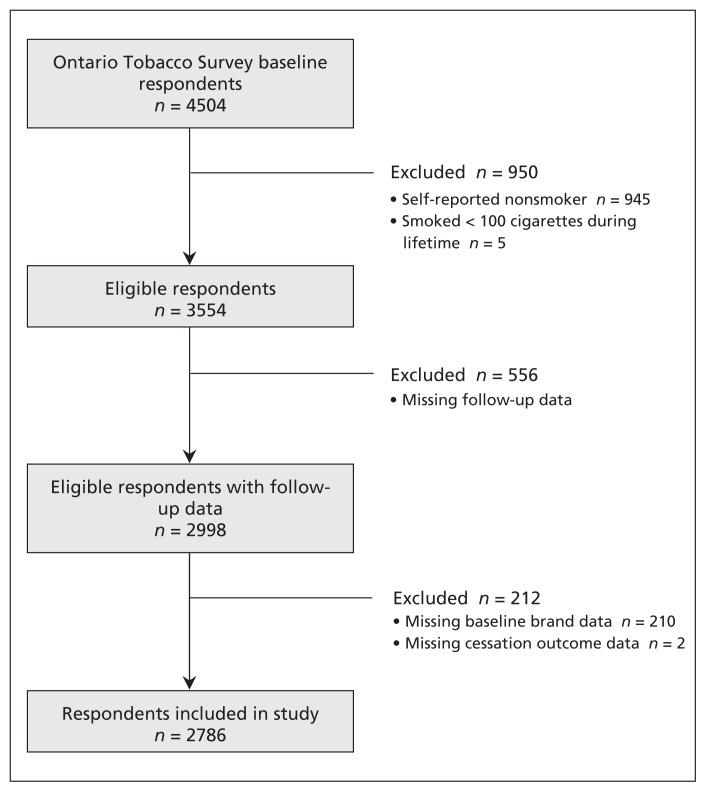 Figure 1: