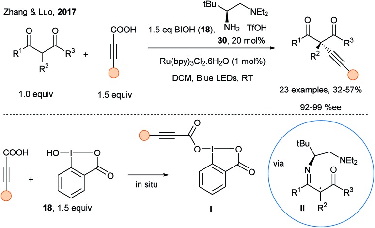 Scheme 39