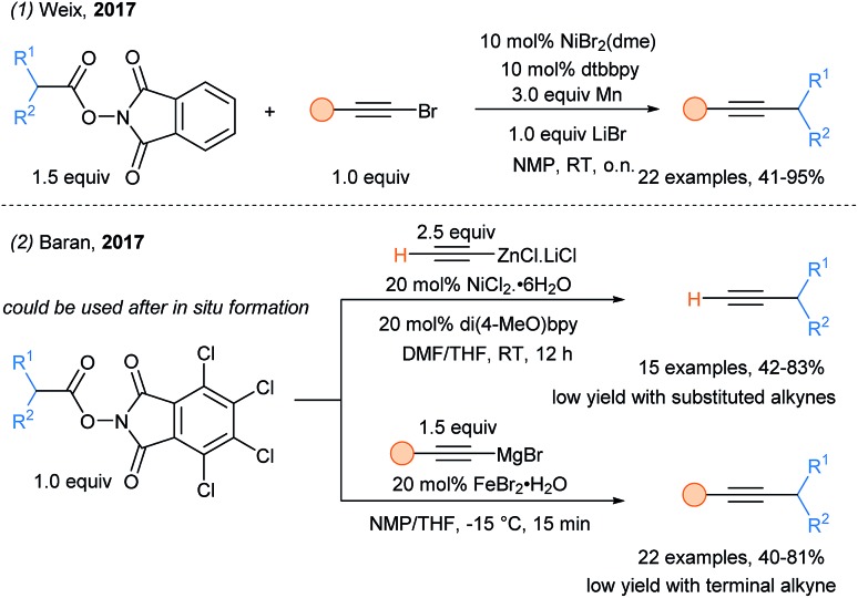 Scheme 34