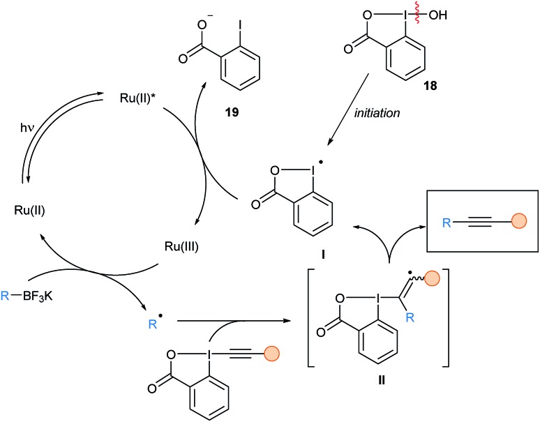 Scheme 23