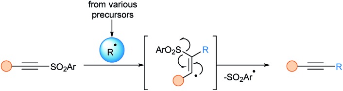 Scheme 2