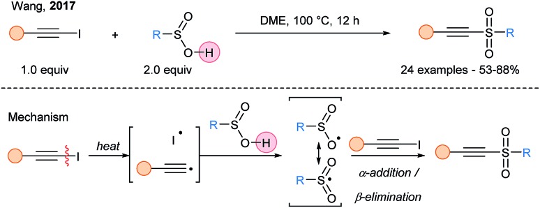 Scheme 9