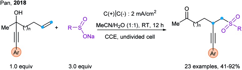 Scheme 43