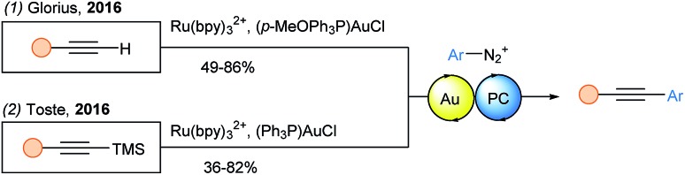 Scheme 18