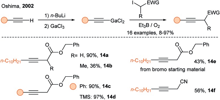 Scheme 7