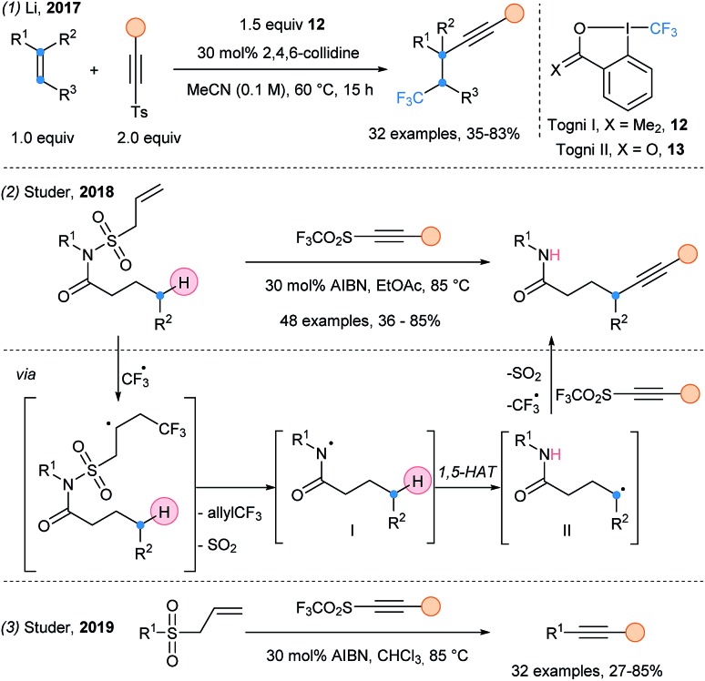 Scheme 6