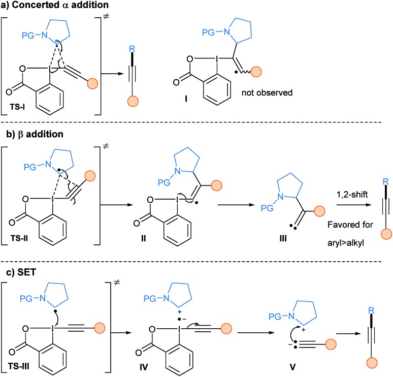 Scheme 32