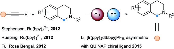 Scheme 15