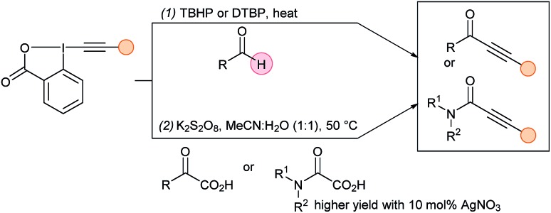 Scheme 12