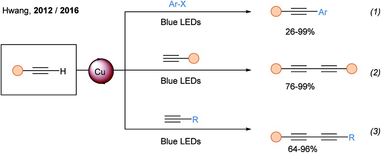 Scheme 16