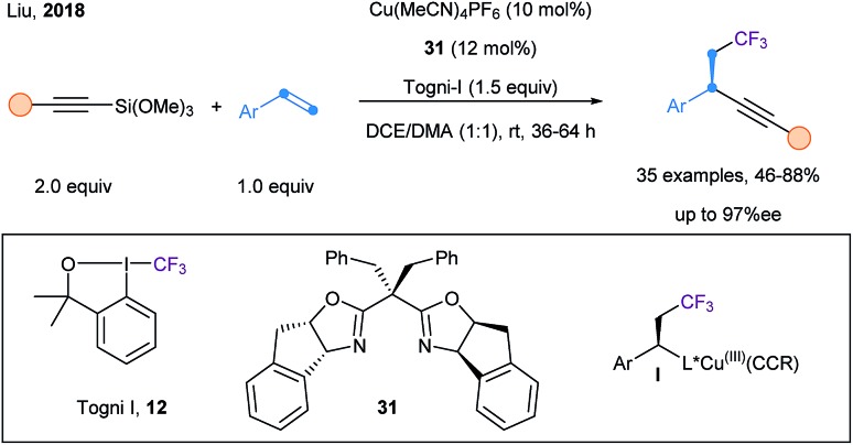 Scheme 40