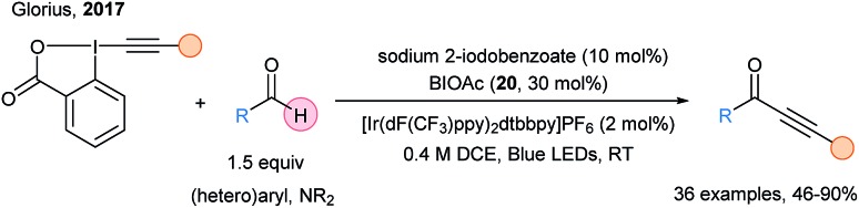 Scheme 28