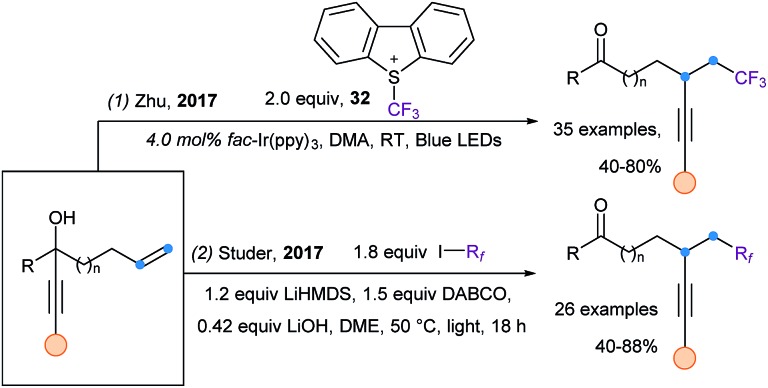 Scheme 41