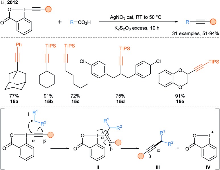 Scheme 10