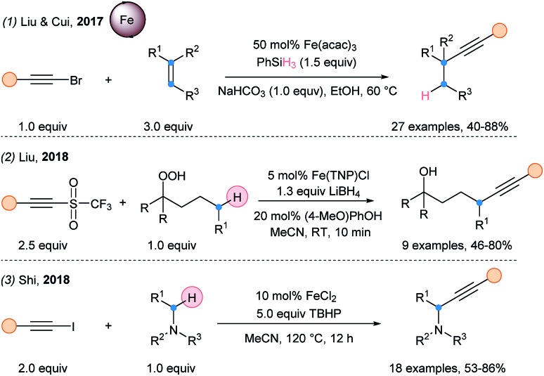 Scheme 36