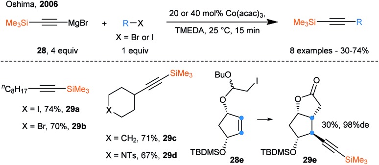 Scheme 33