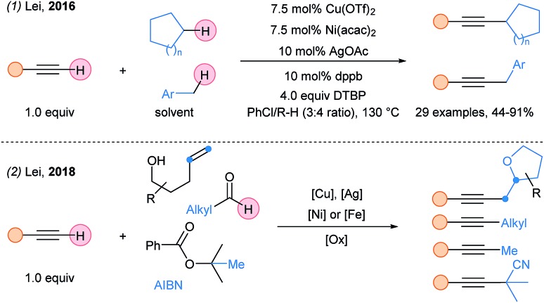 Scheme 35