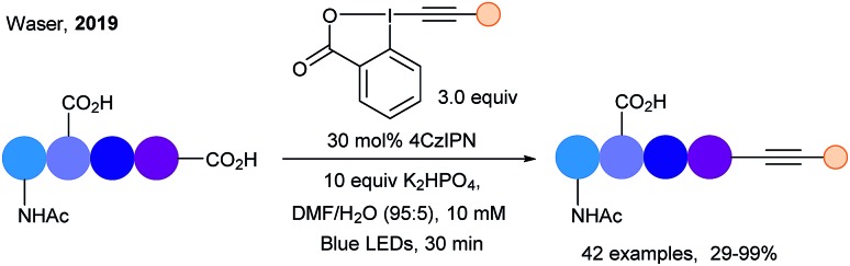 Scheme 26