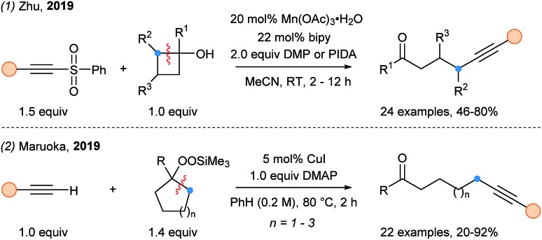 Scheme 38