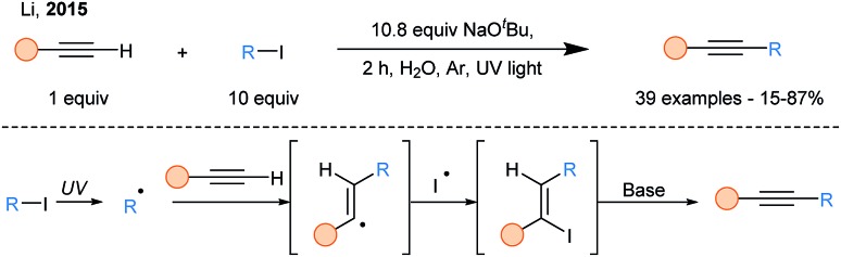 Scheme 8