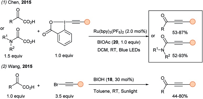 Scheme 24