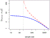 Figure 5: