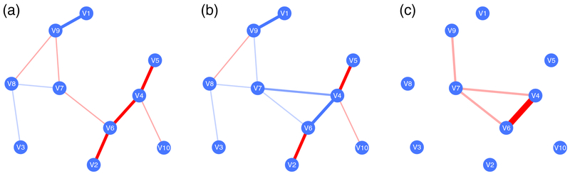 Figure 8: