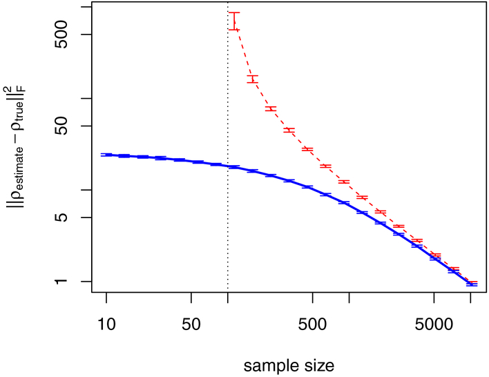 Figure 5: