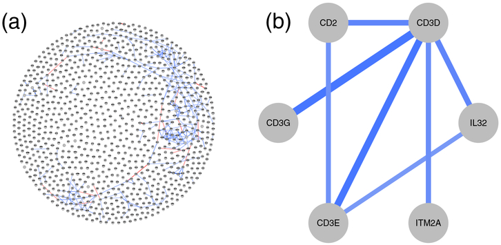 Figure 4: