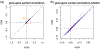 Figure 7: