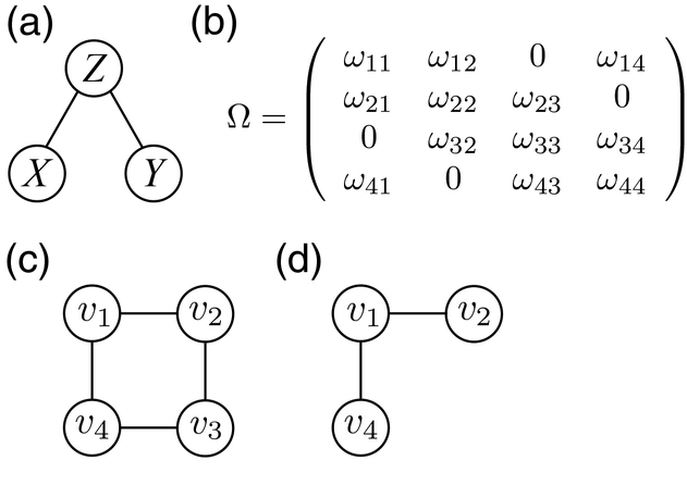 Figure 2: