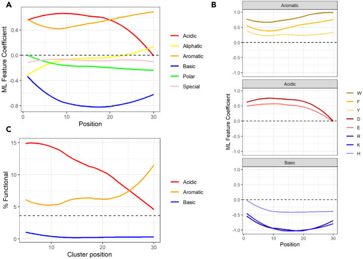 Figure 6