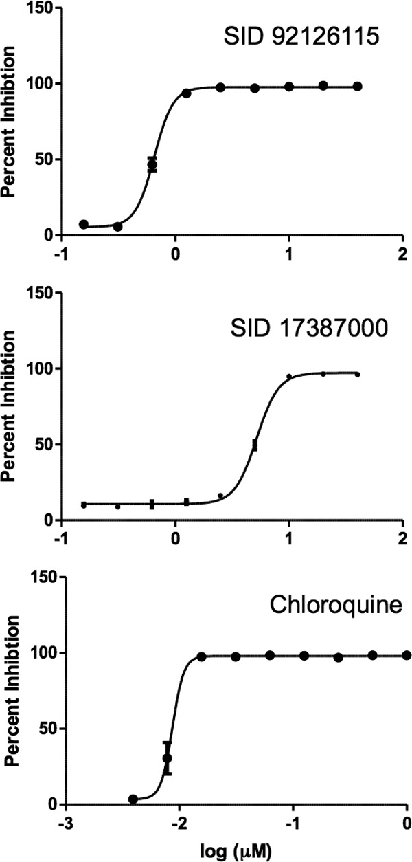 Fig 5