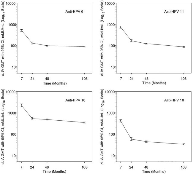 FIG 2