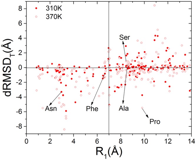 Fig 7