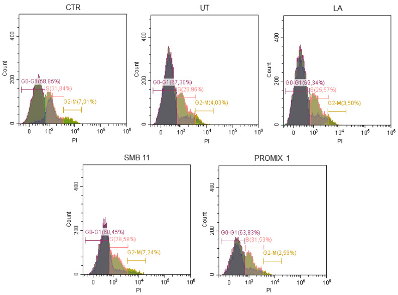 Figure 6