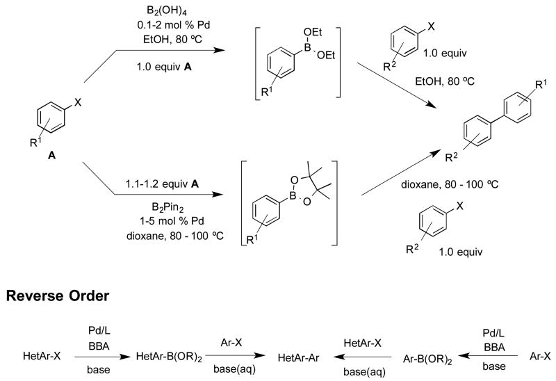 Scheme 1