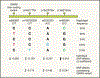 Figure 4 -
