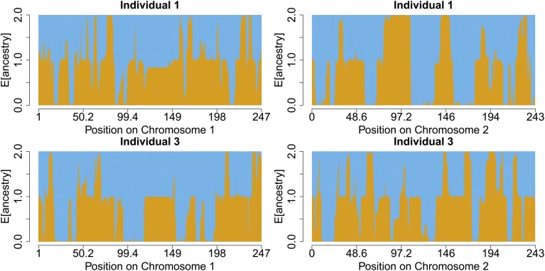 Figure 6