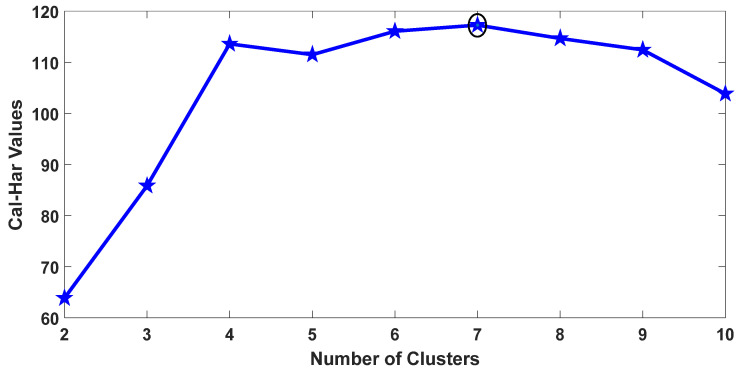 Figure 13