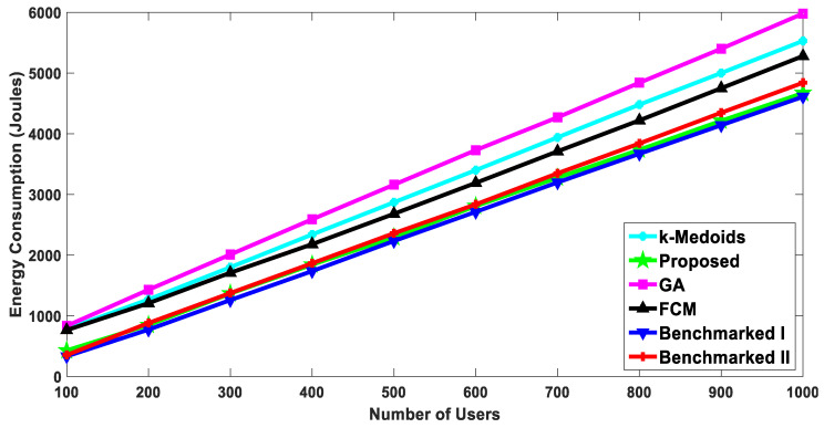 Figure 17