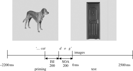 Figure 1.