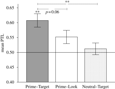 Figure 3.