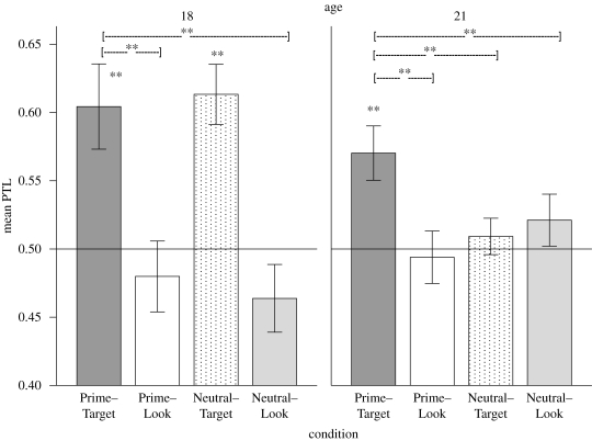 Figure 2.