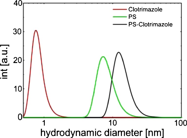 Fig. 2