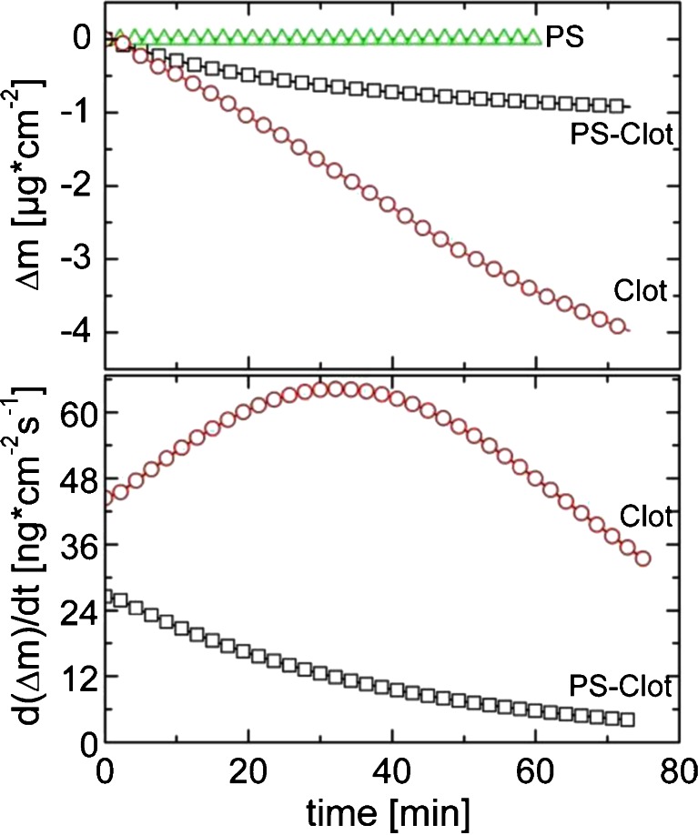 Fig. 3