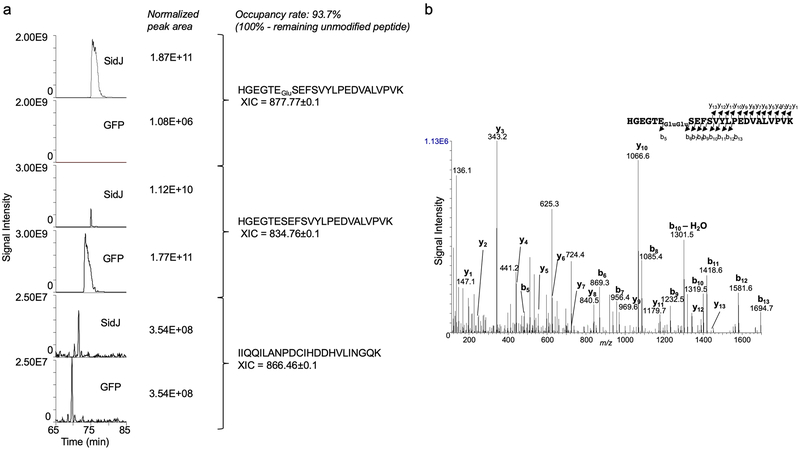 Extended Data Fig. 1