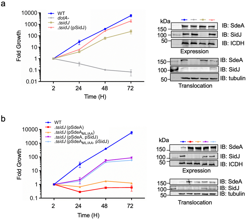 Extended Data Fig. 8