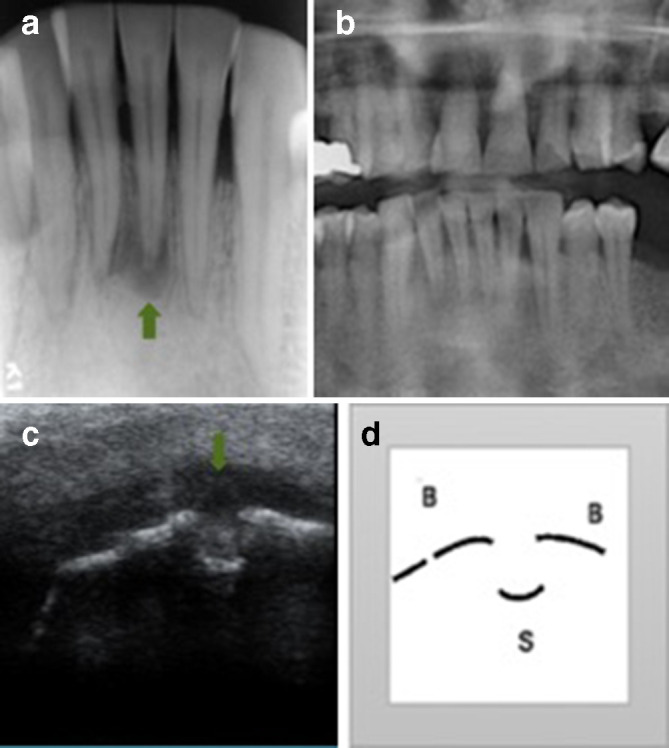 Figure 3.